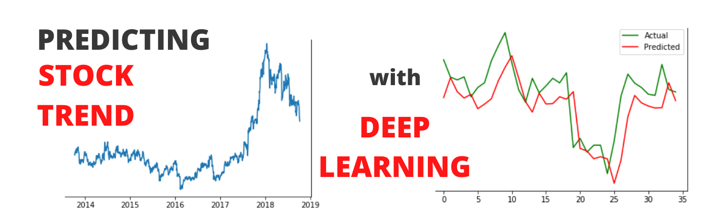 Predicting Stock Trend Using Deep Learning