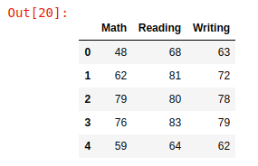 Preview of the dataset used